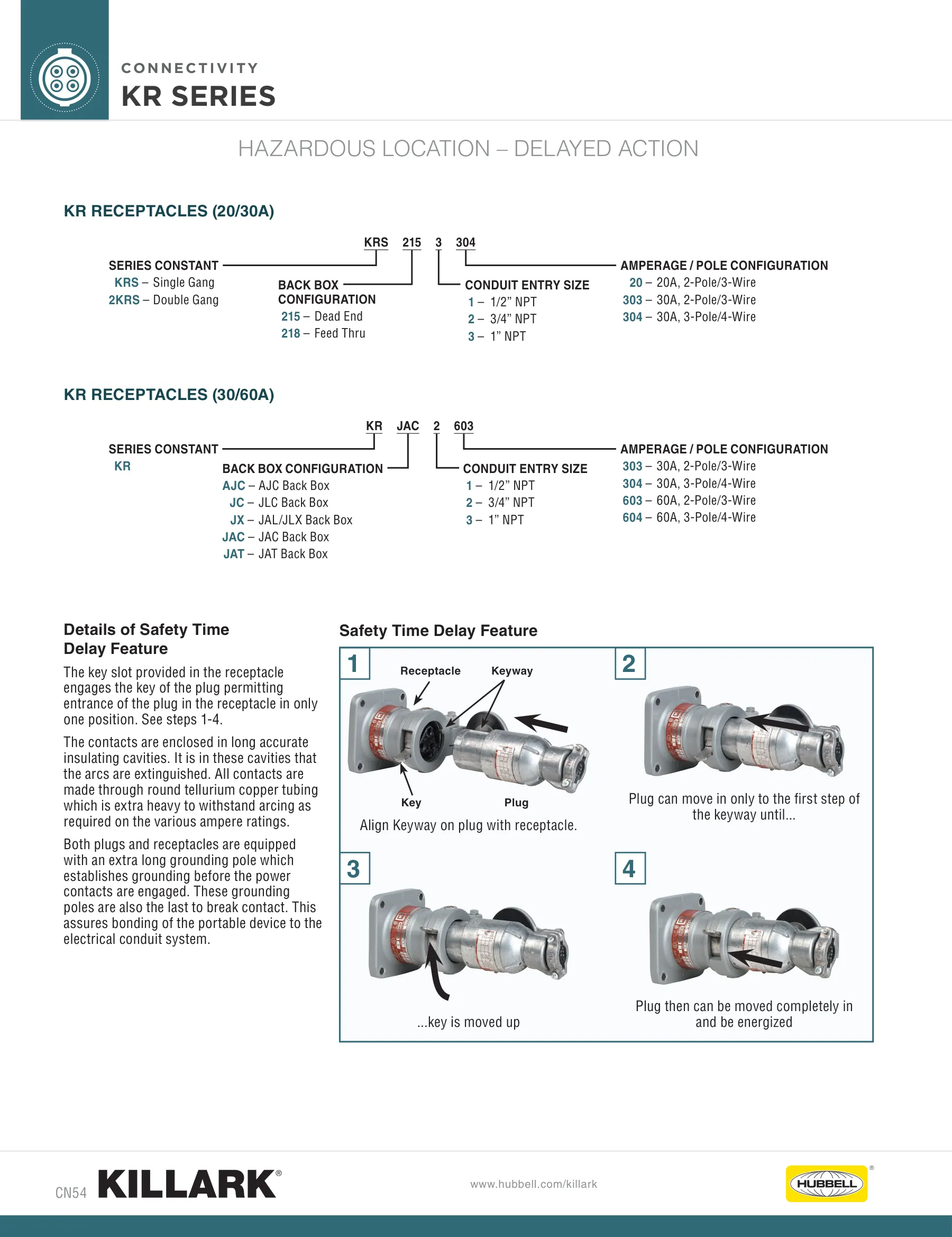 CG — page 54 of 120