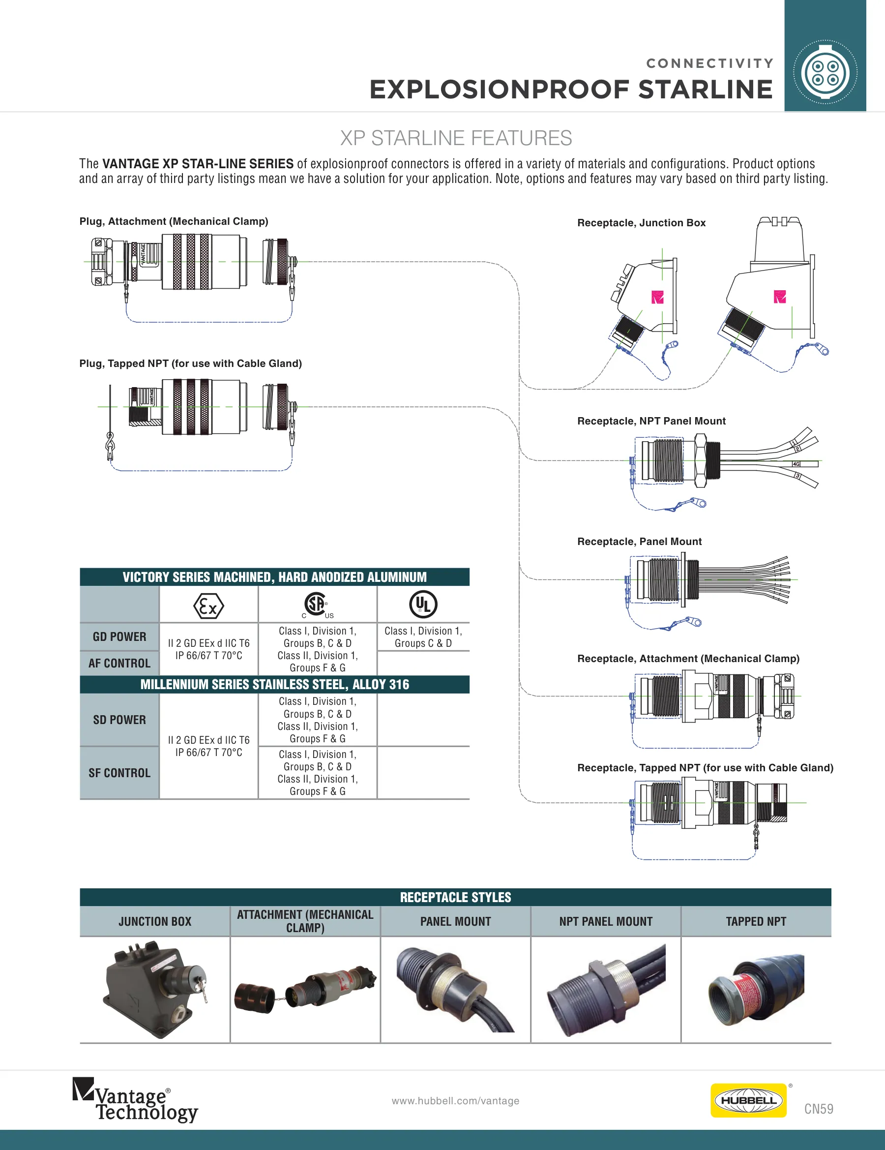 CG — page 59 of 120