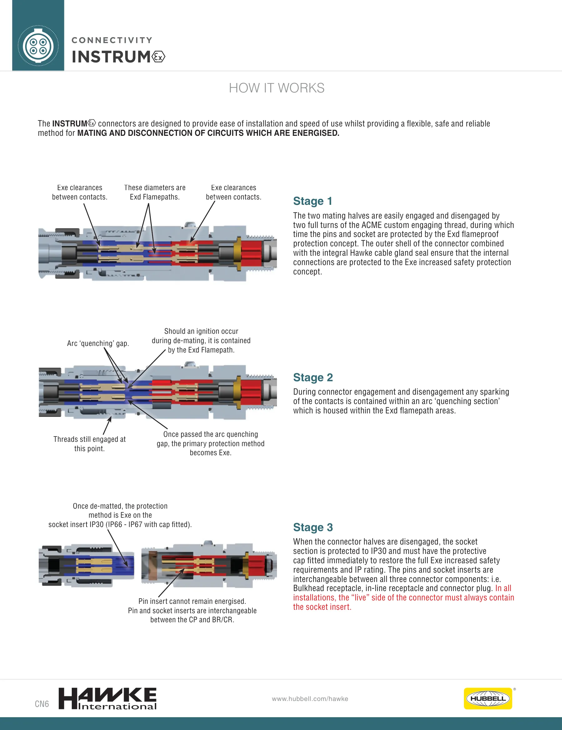 CG — page 6 of 120