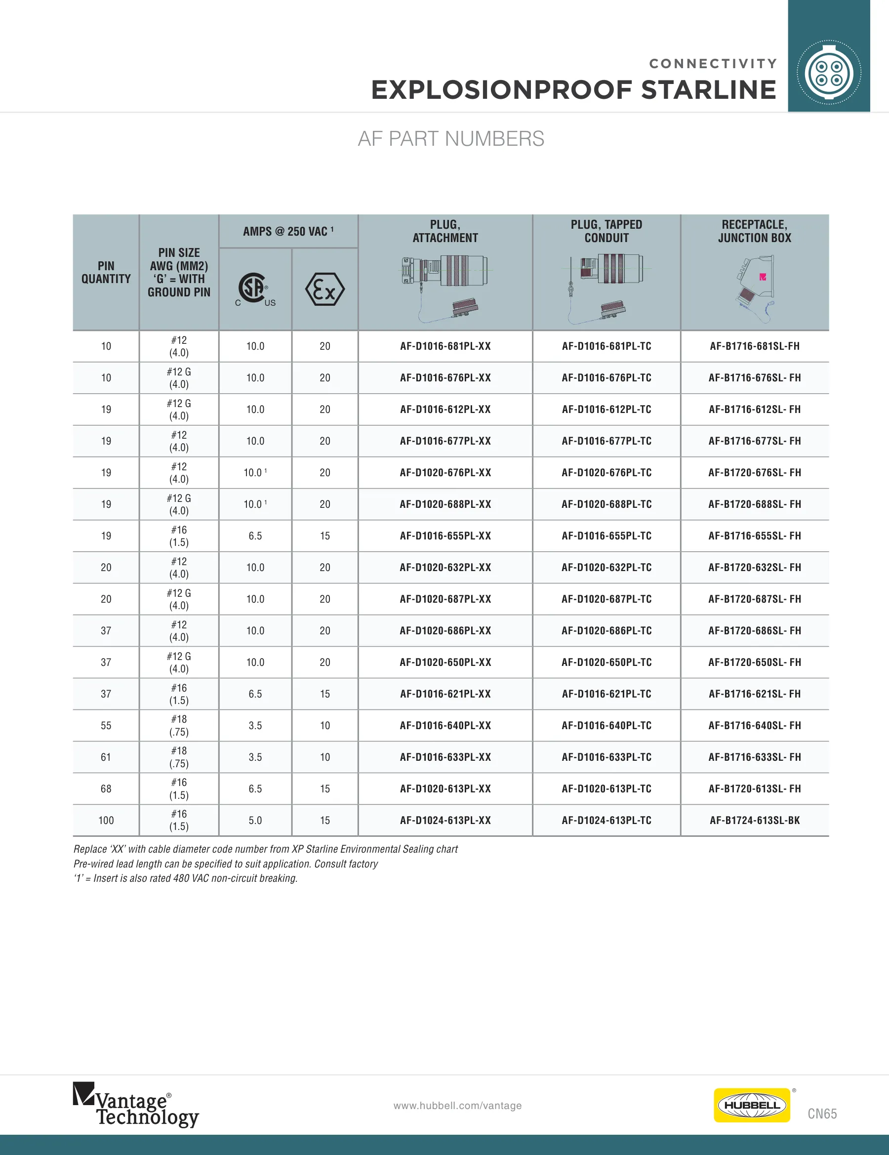 CG — page 65 of 120
