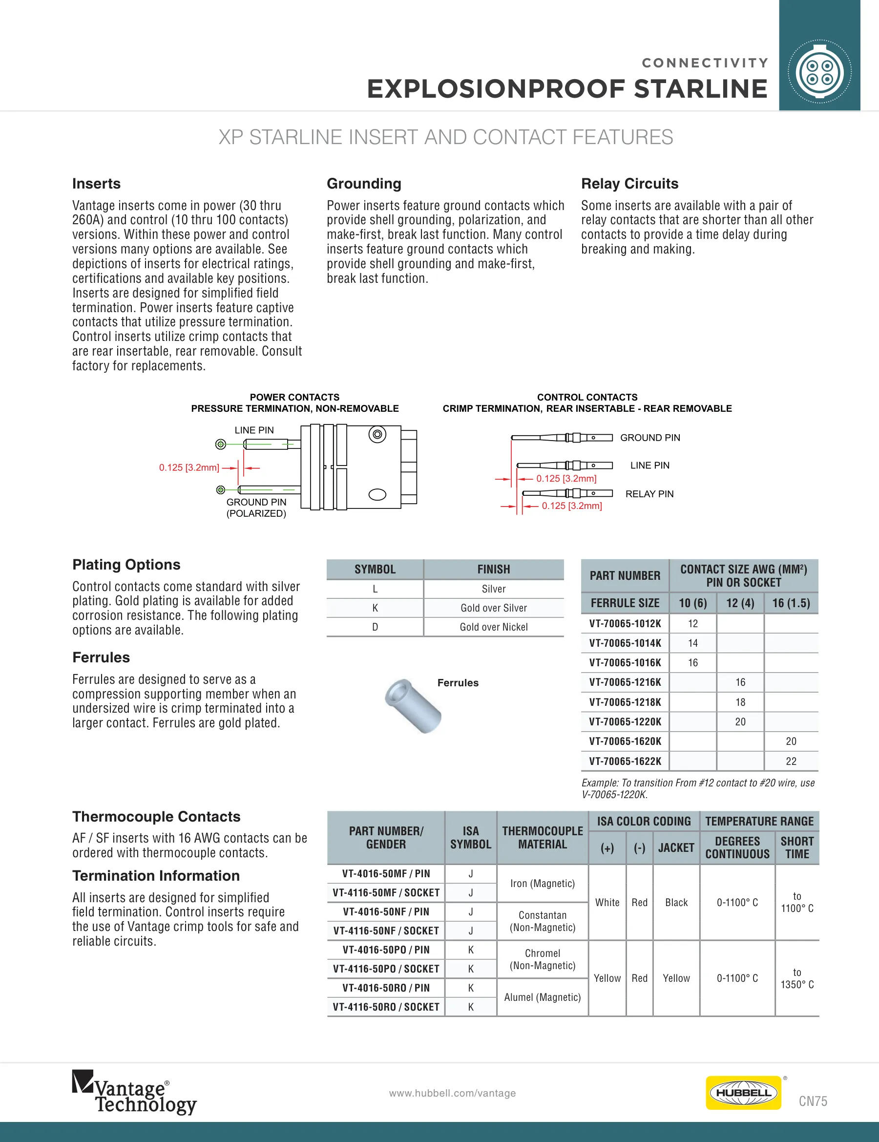 CG — page 75 of 120