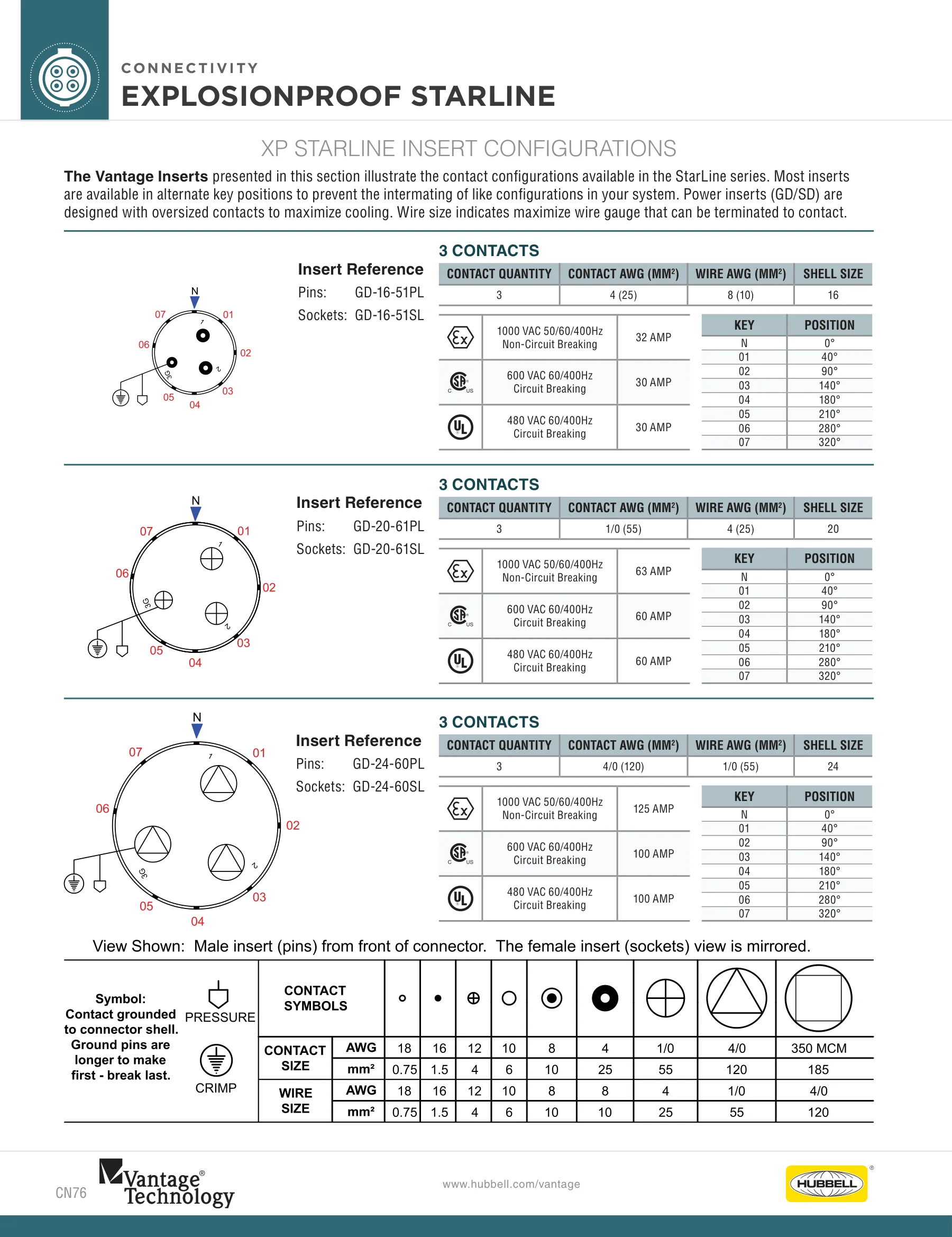 CG — page 76 of 120