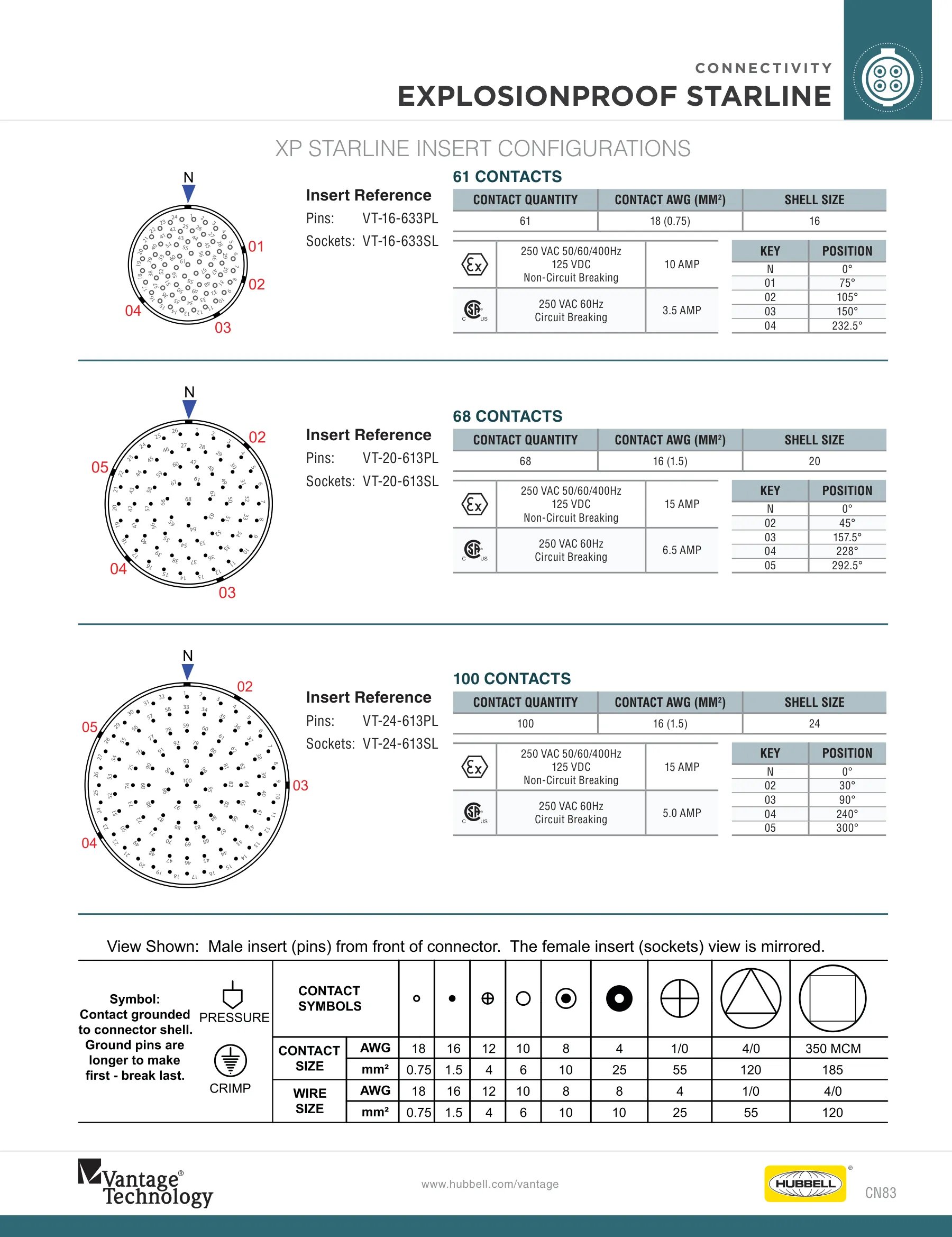 CG — page 83 of 120