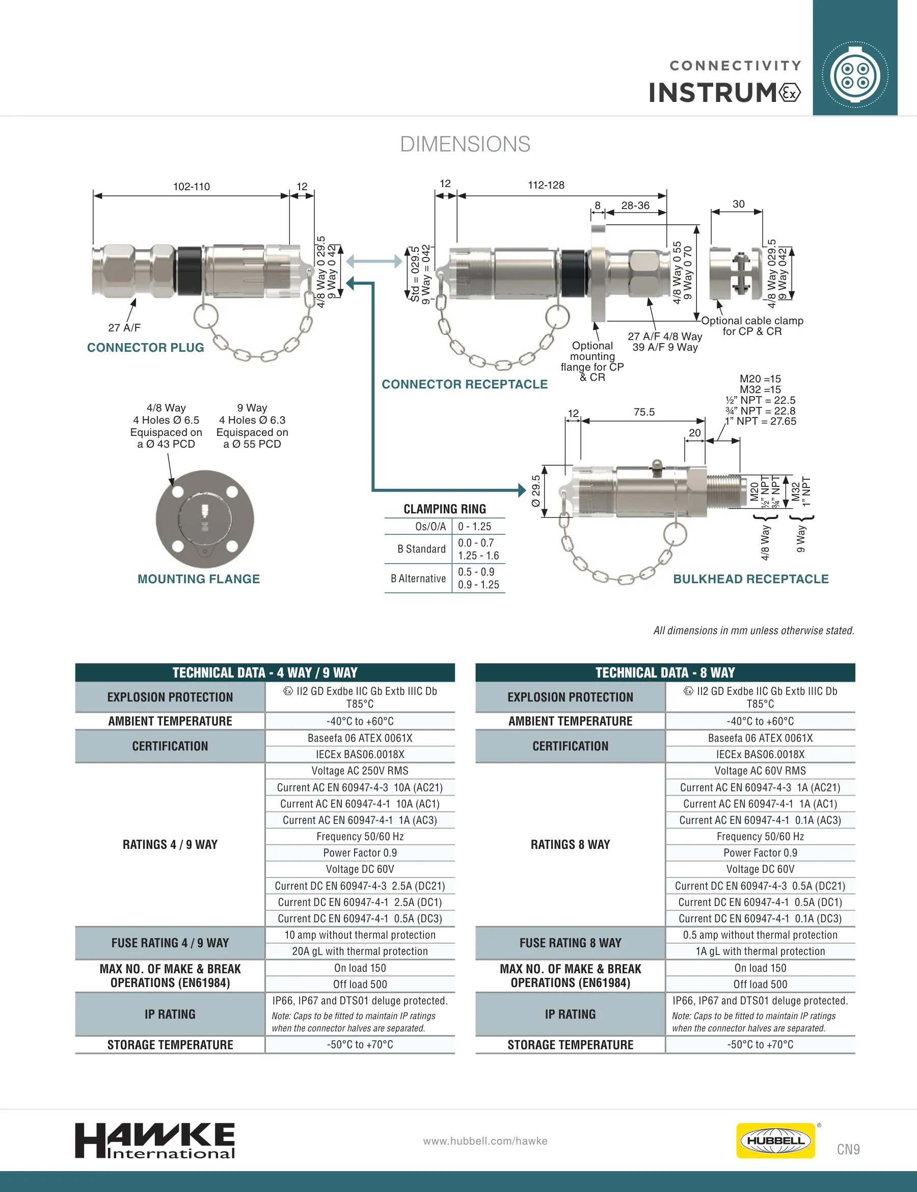 CG — page 9 of 120