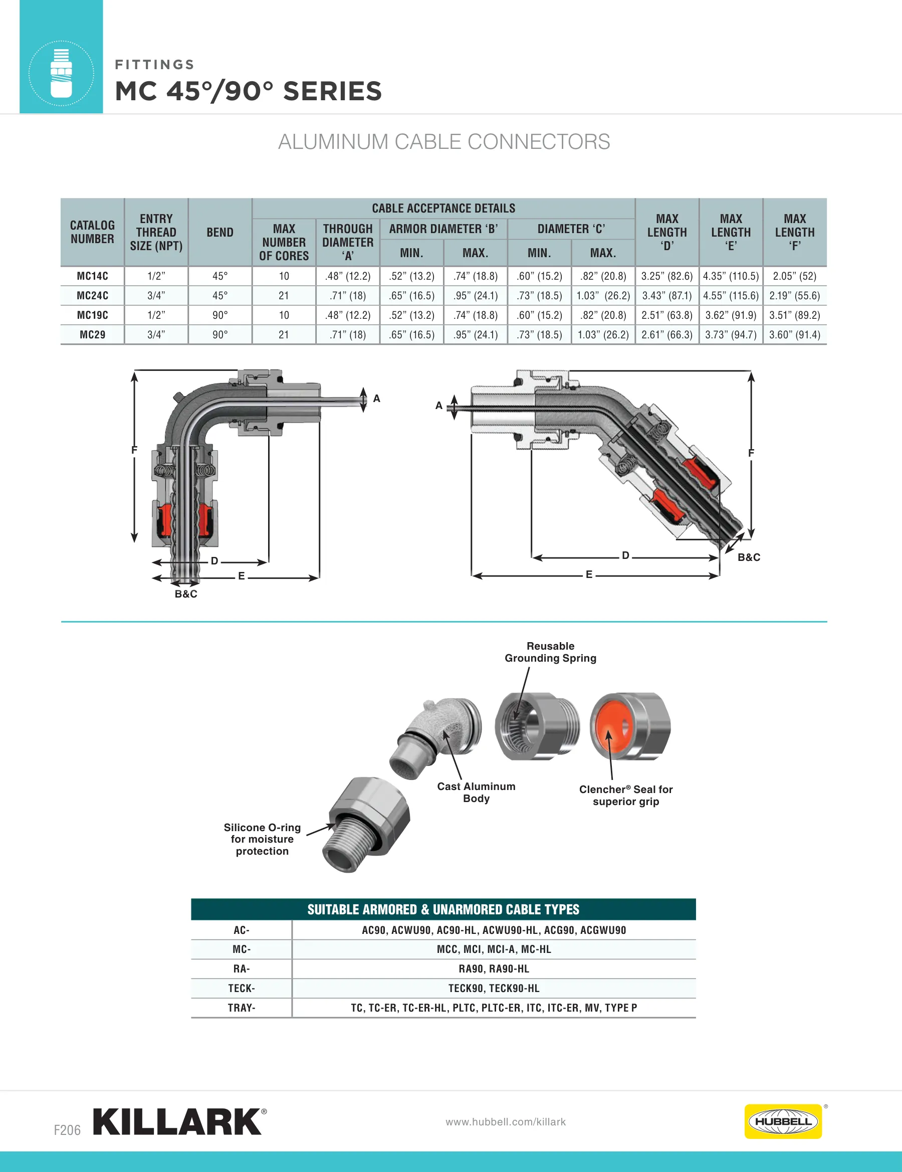 PCC — page 208 of 224