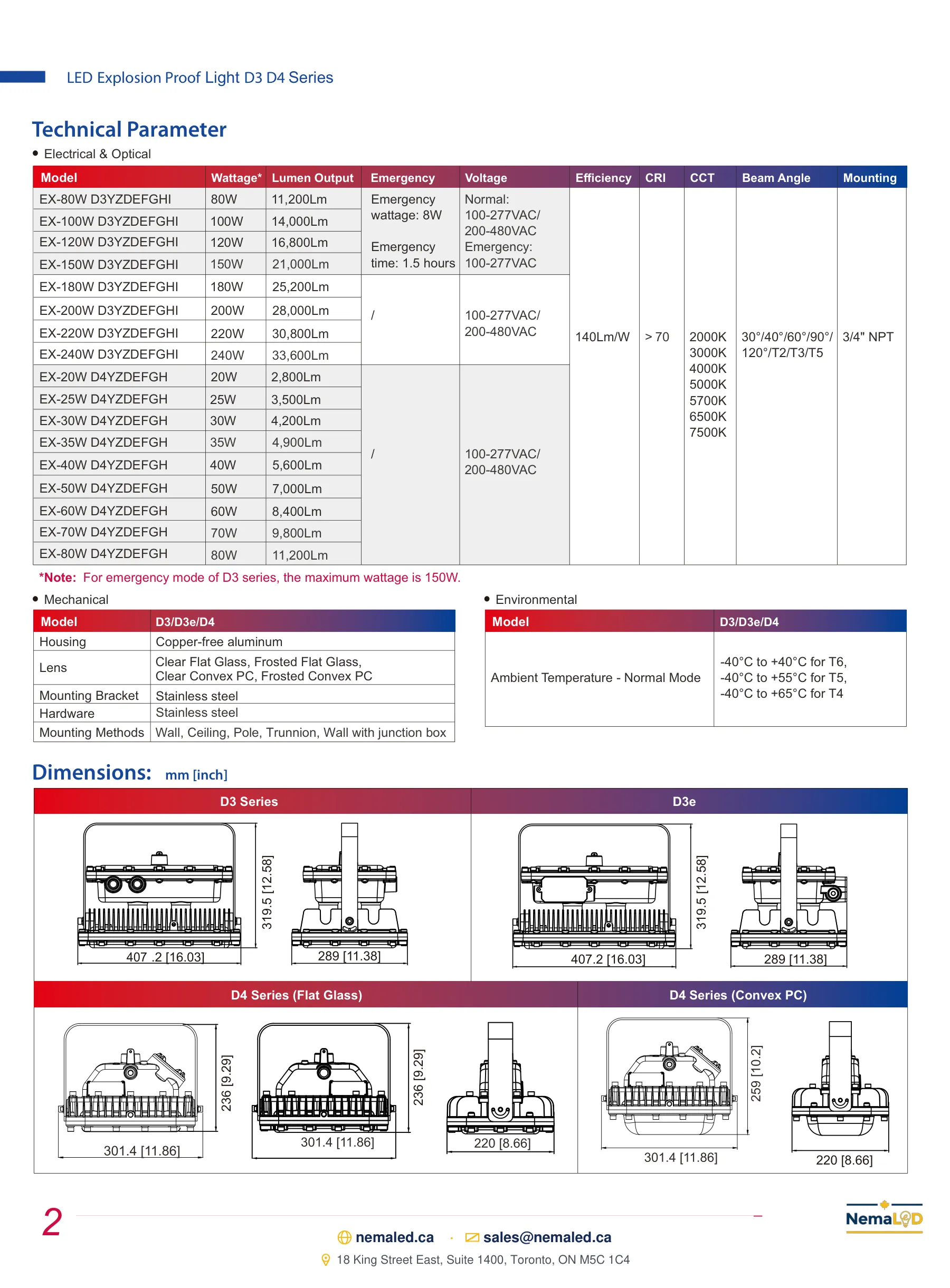 Luminaires polyvalents à haut rendement, division 1 — page 3 of 5
