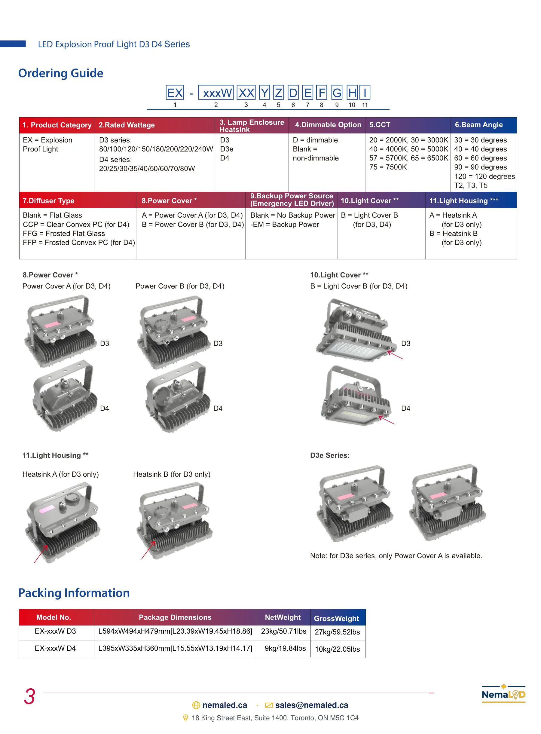 Luminaires polyvalents à haut rendement, division 1 — page 4 of 5