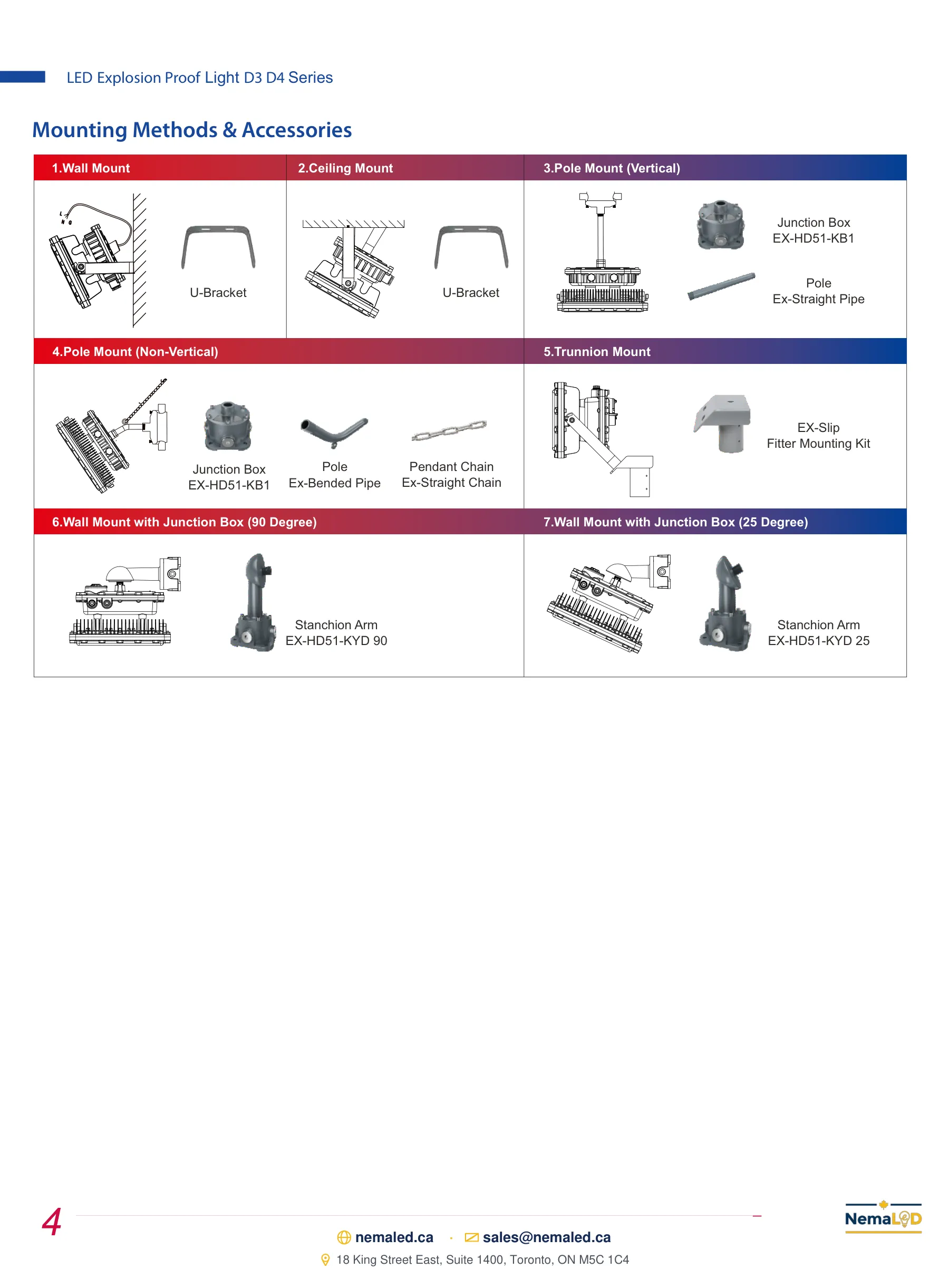 Luminaires polyvalents à haut rendement, division 1 — page 5 of 5
