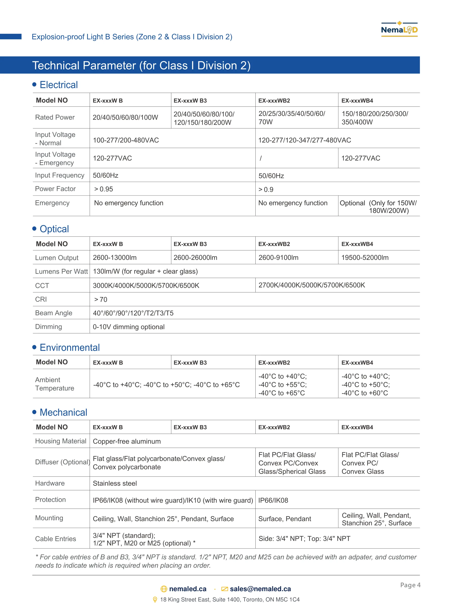 Luminaires polyvalents à haut rendement, division 2 — page 4 of 10