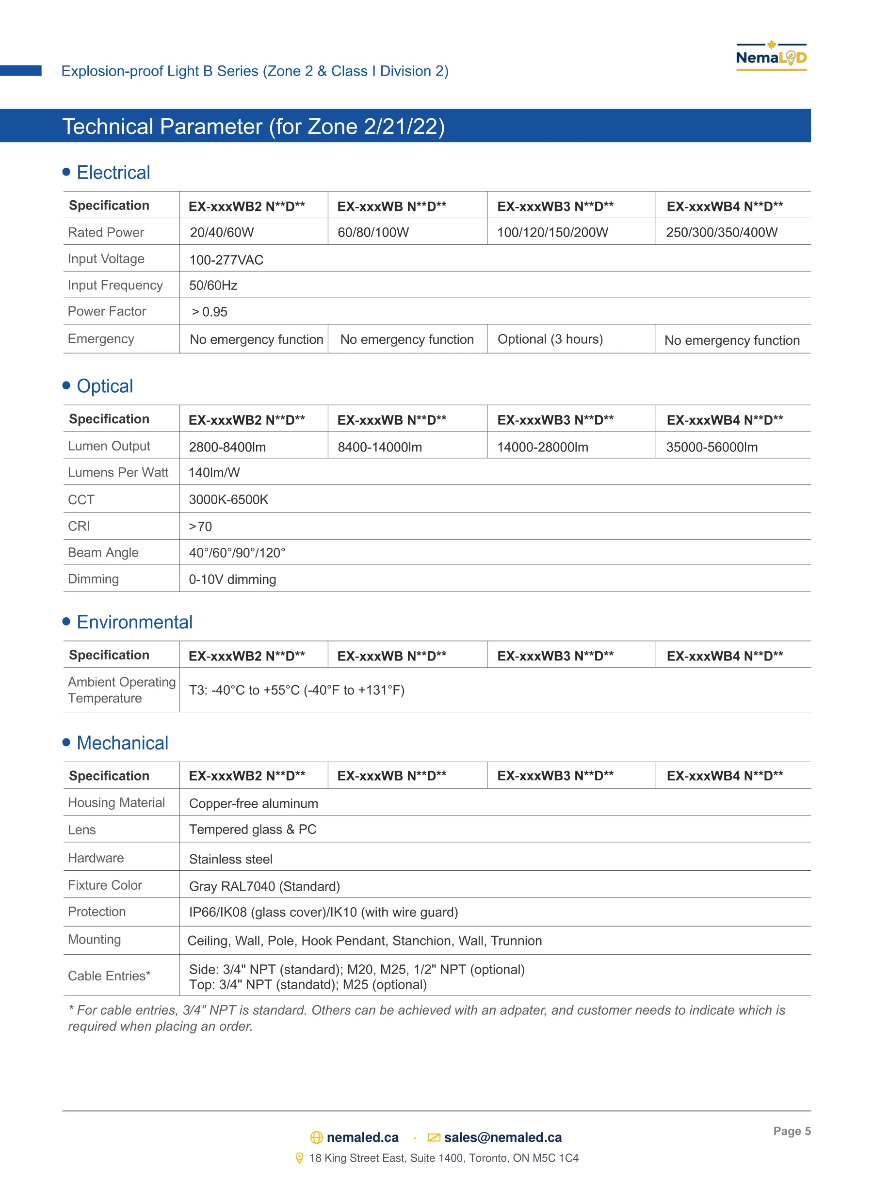 Luminaires polyvalents à haut rendement, division 2 — page 5 of 10