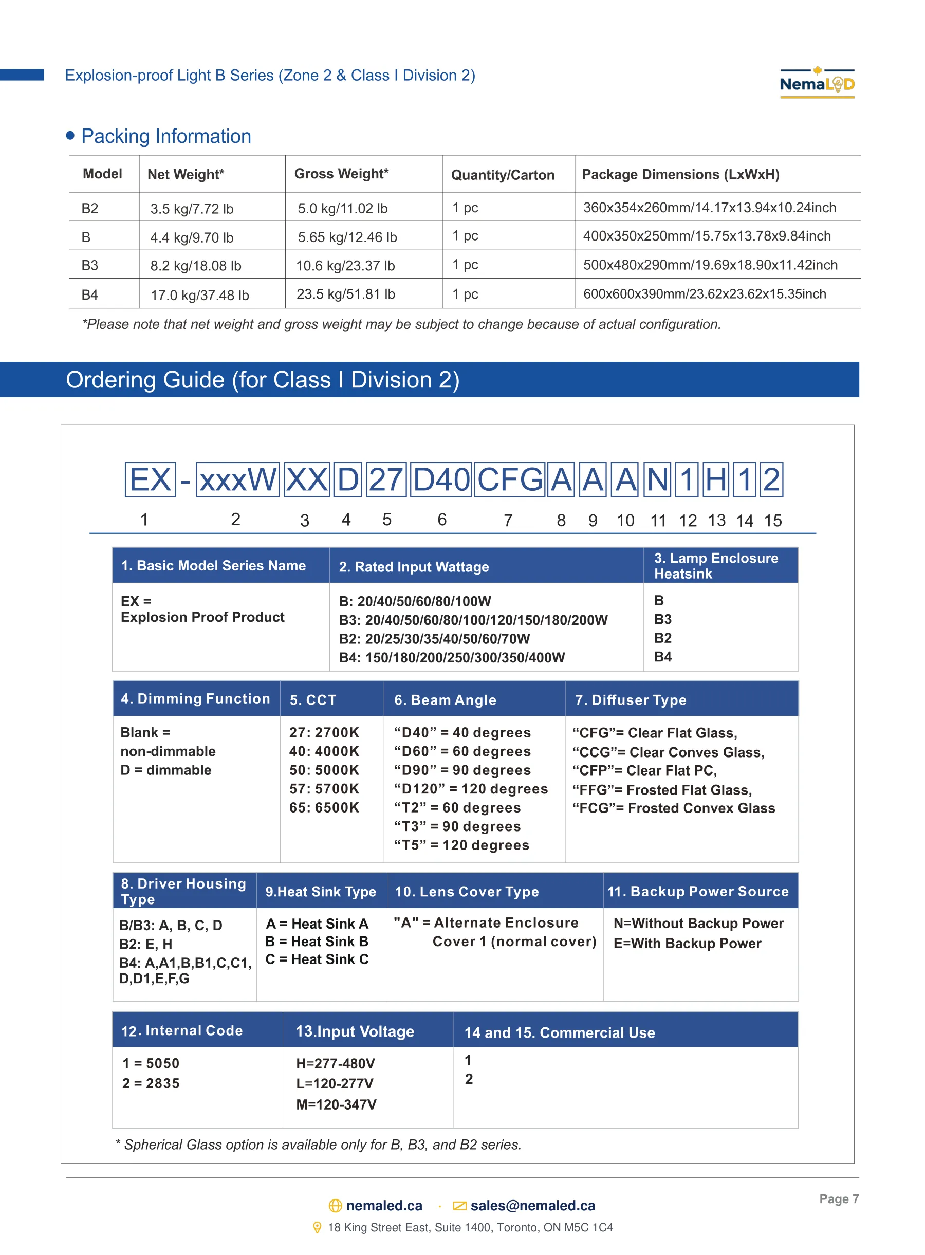 Luminaires polyvalents à haut rendement, division 2 — page 7 of 10