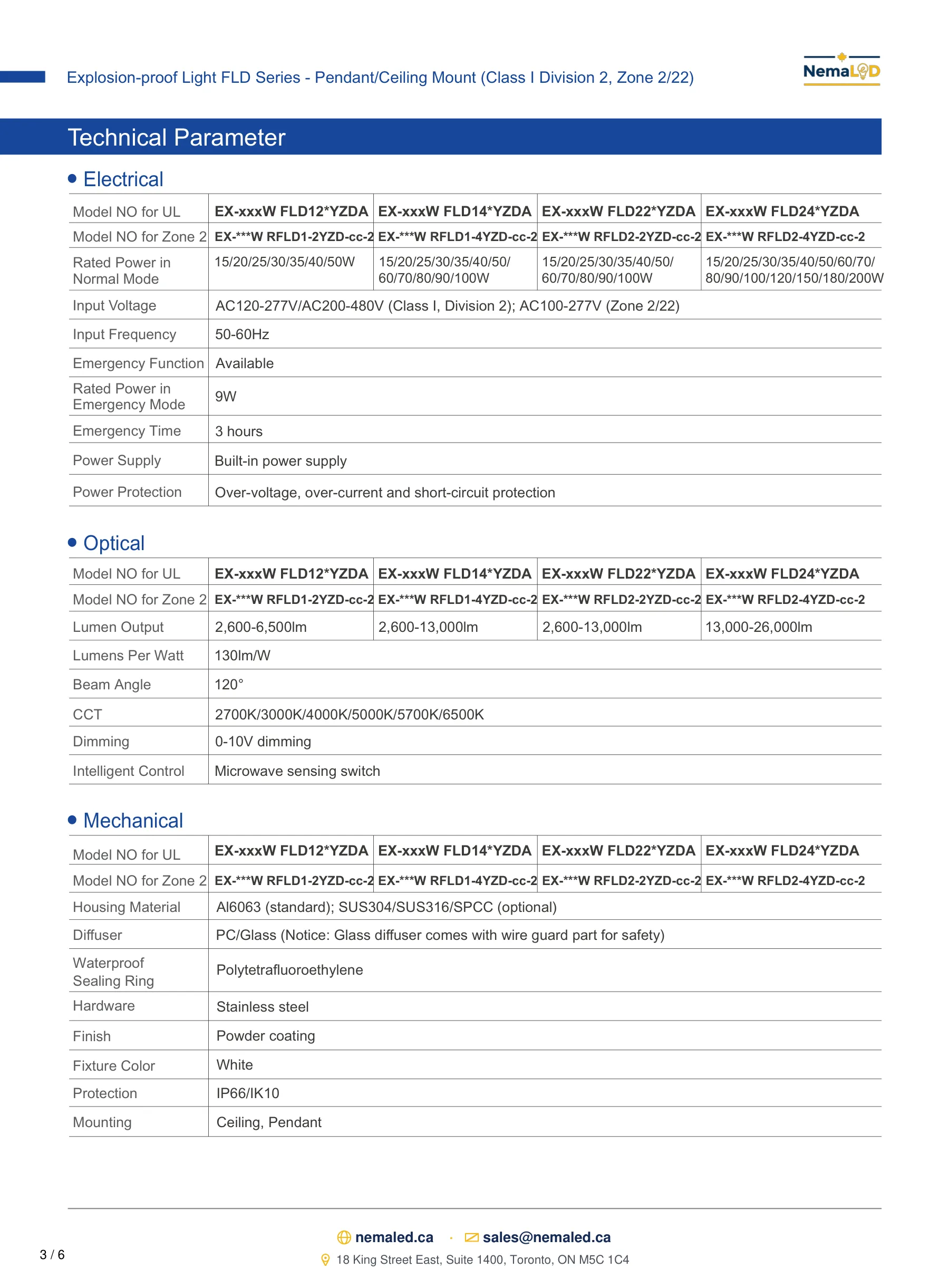 Éclairage pour cabine de peinture — page 4 of 14