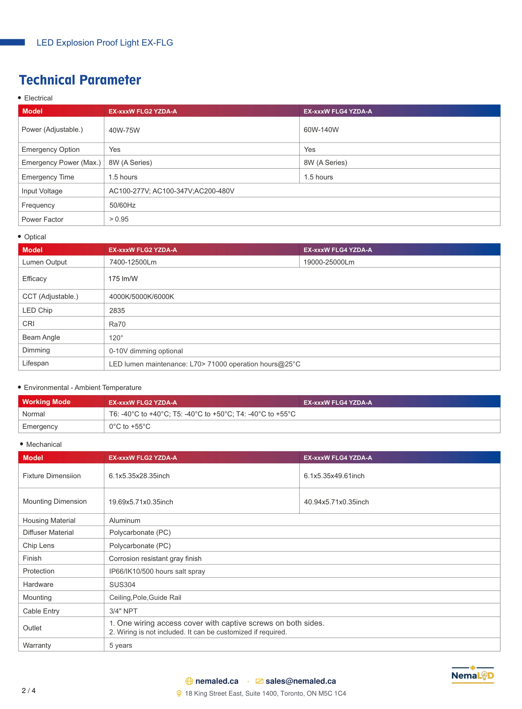 Luminaire linéaire robuste — page 3 of 5