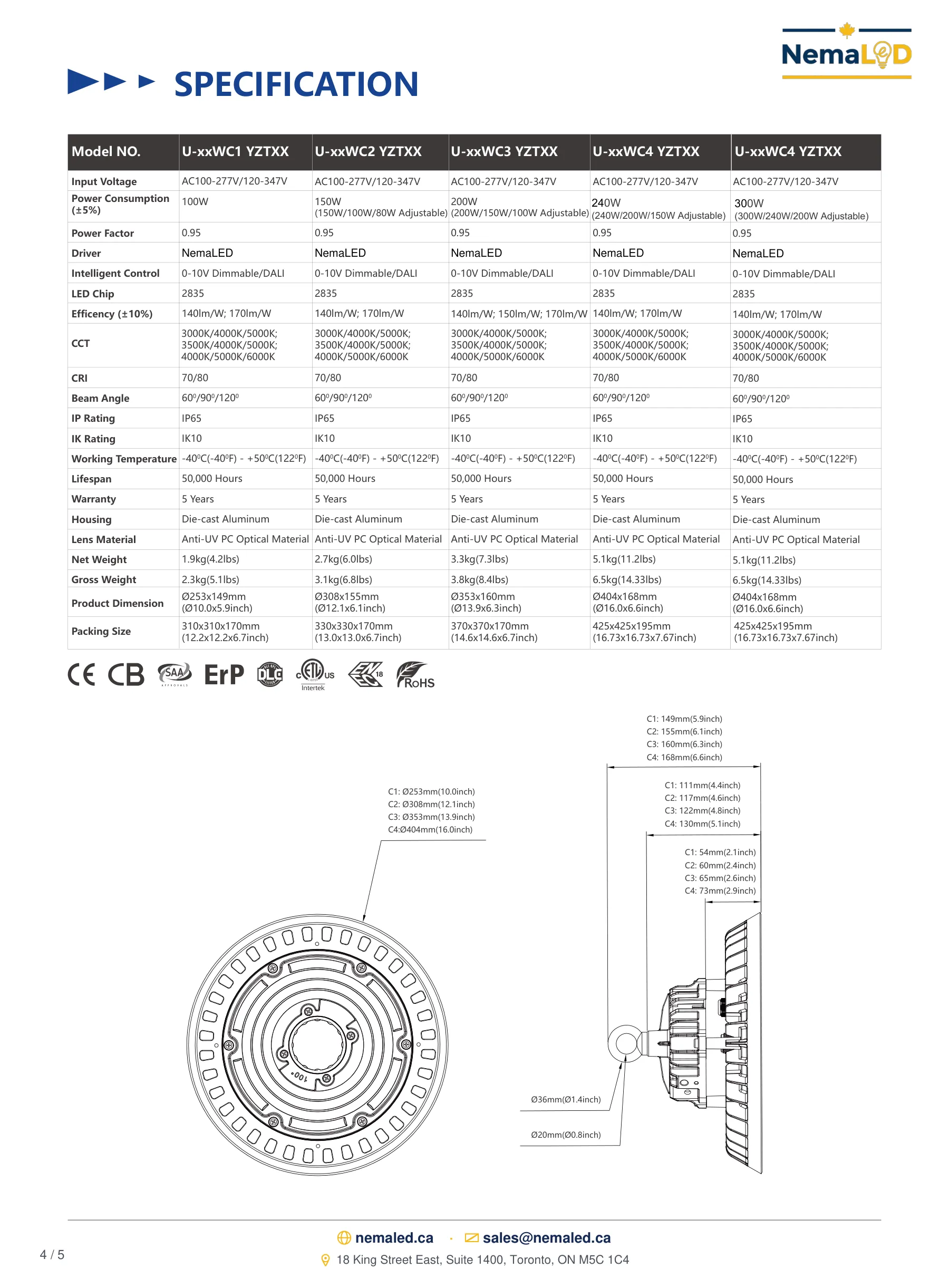 UFO industriel robuste — page 4 of 5