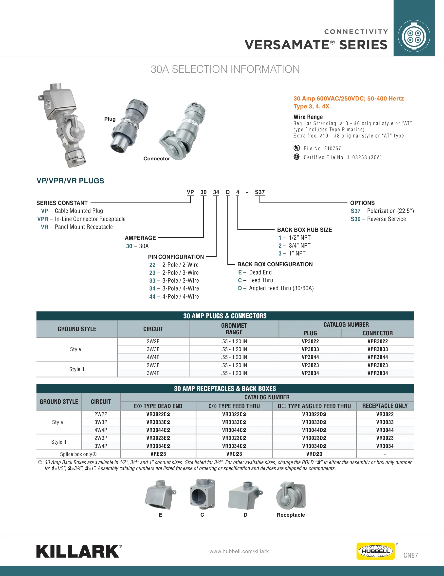 Industrial — page 4 of 10