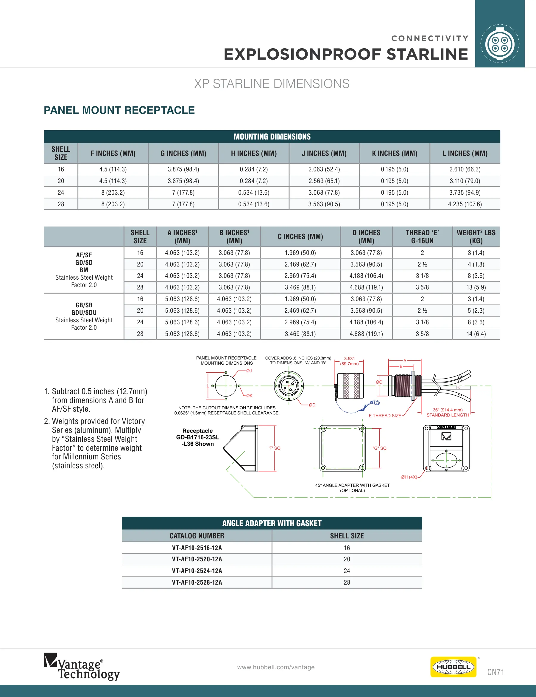 Vantage — page 14 of 26