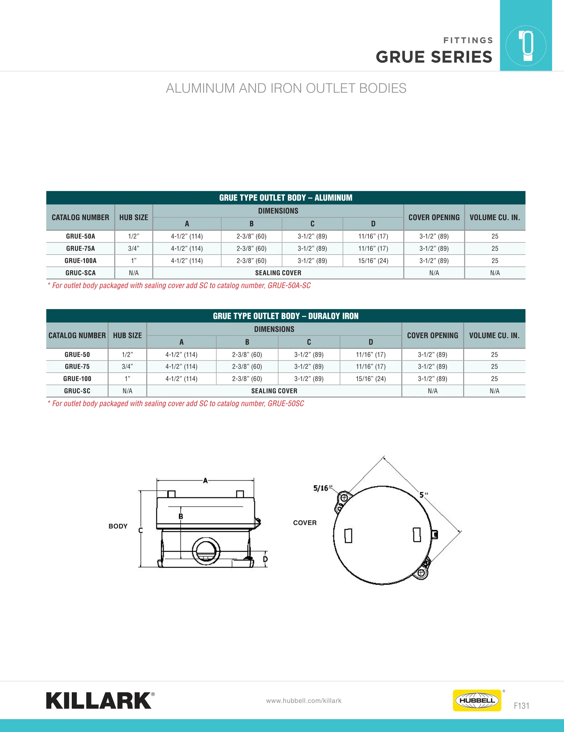 Corps de sortie — page 15 of 22