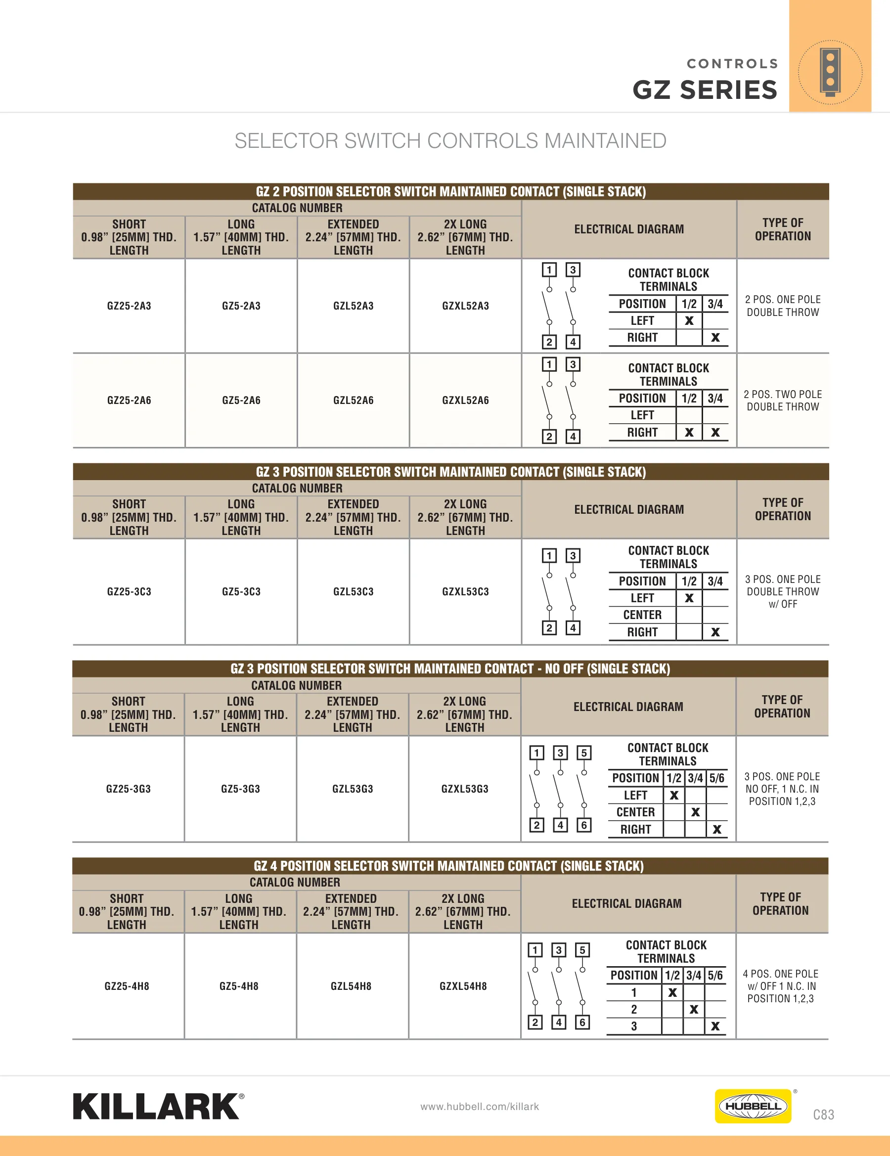 Organes de commande — page 9 of 21