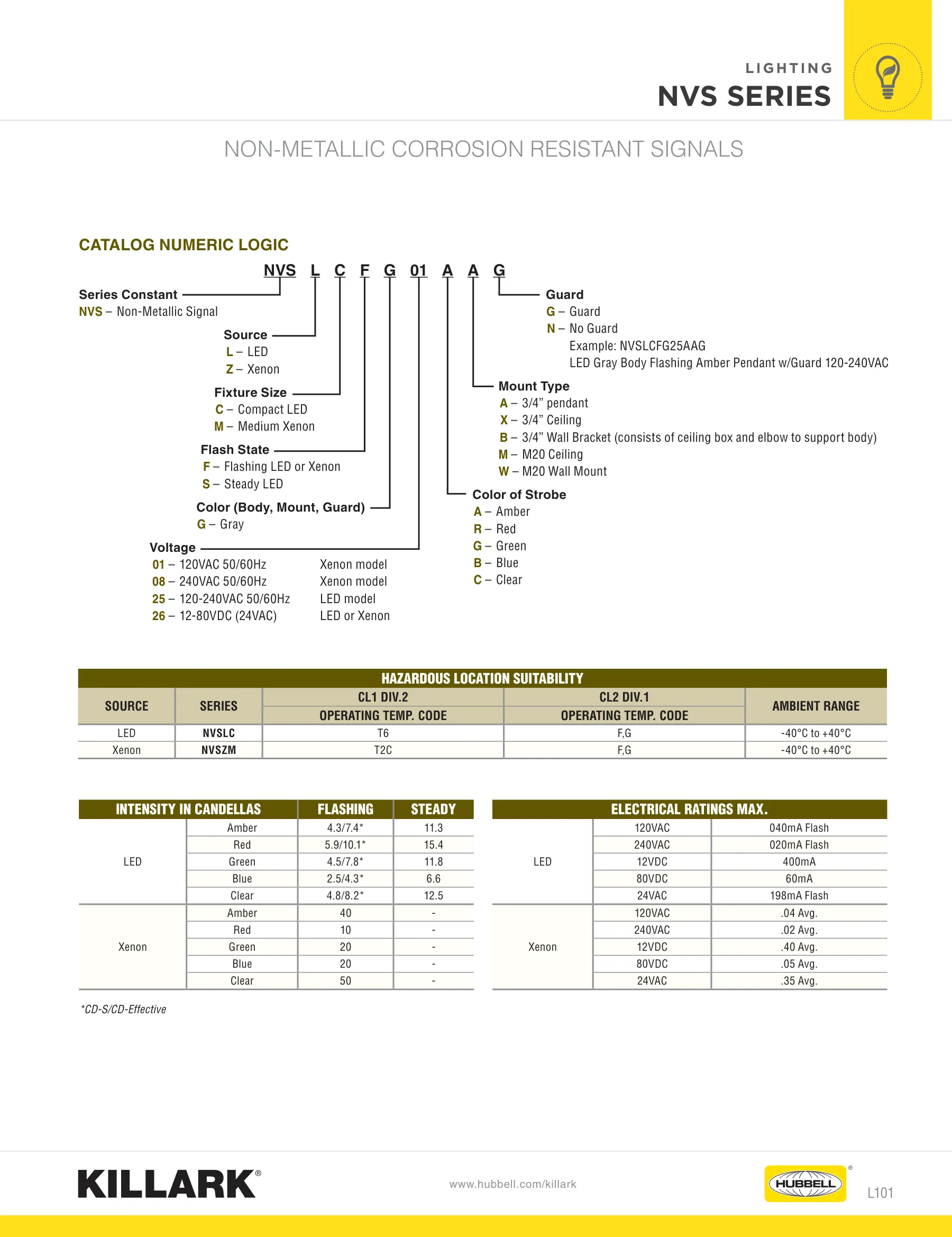 NVS — page 3 of 4