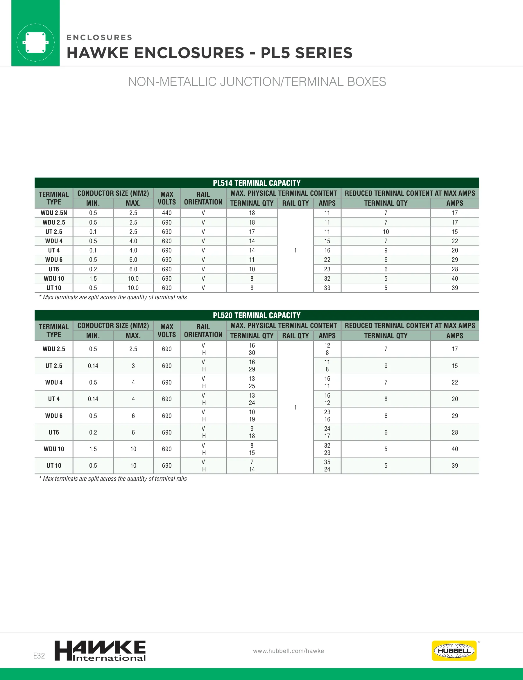 USF/PL — page 20 of 24